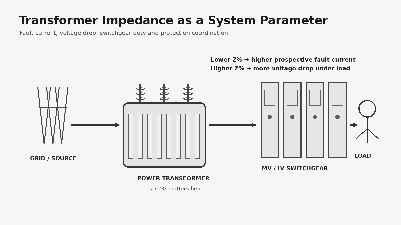 transformer-impedance-system-1600x900.png
